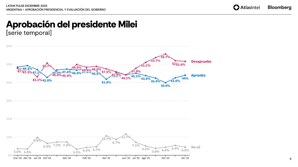 Latam Diciembre 2025