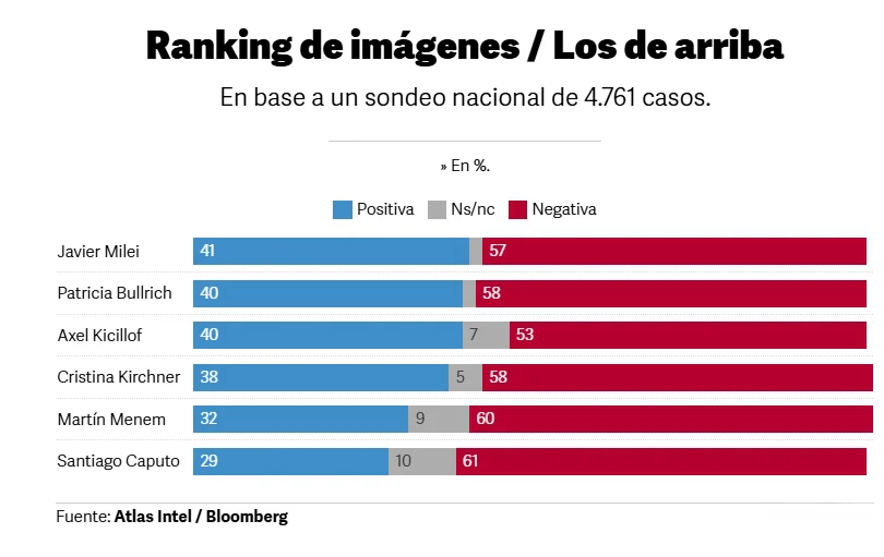 Encuesta Atlas Intel