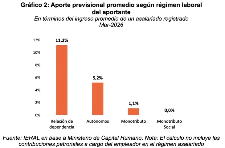 Jubilaciones 2