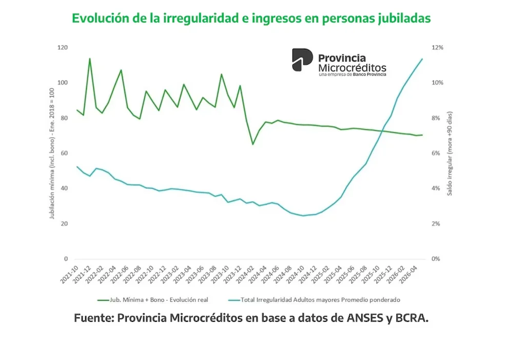 Informe Provincia Microcréditos.
