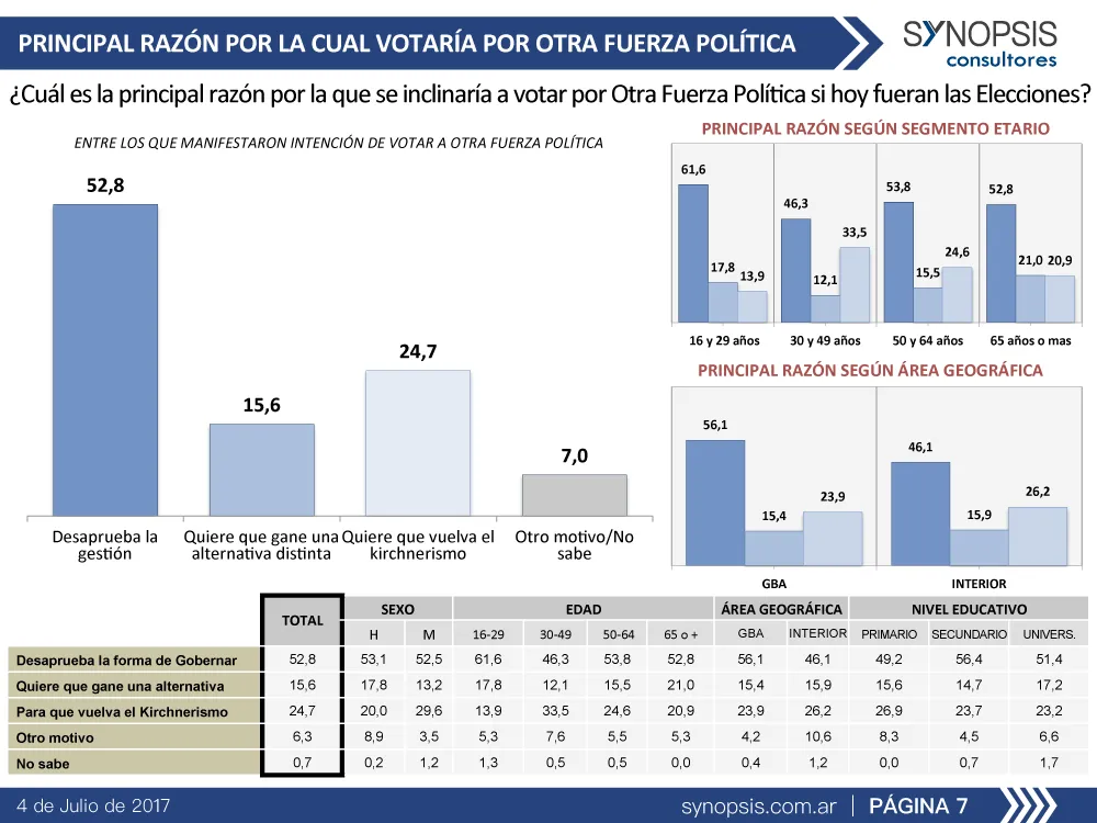 Según encuesta, ¿Quién ganaría entre Cambiemos y otra fuerza política?