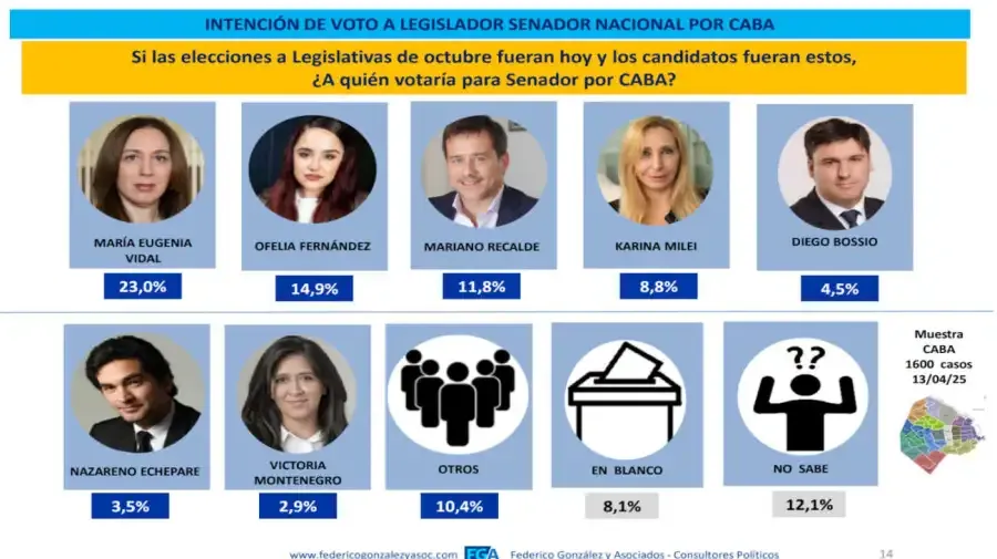 Federico González y Asociados 2