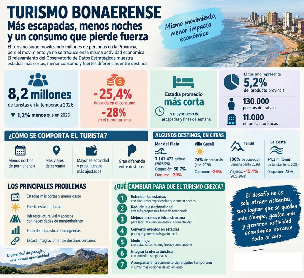 Informe ODE.