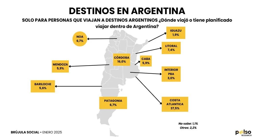Vacaciones 2025 pulso 2