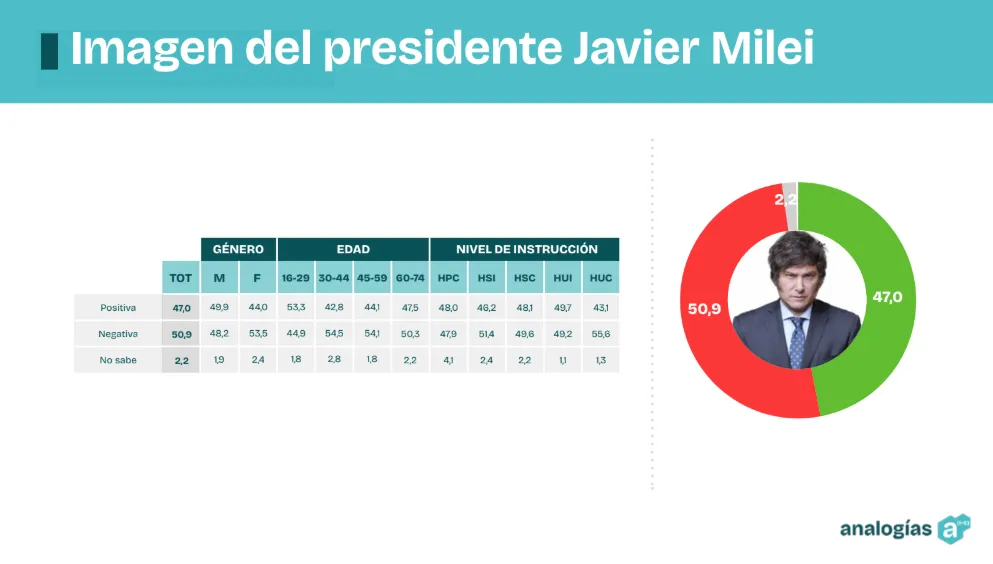 analogías abril 2025 2