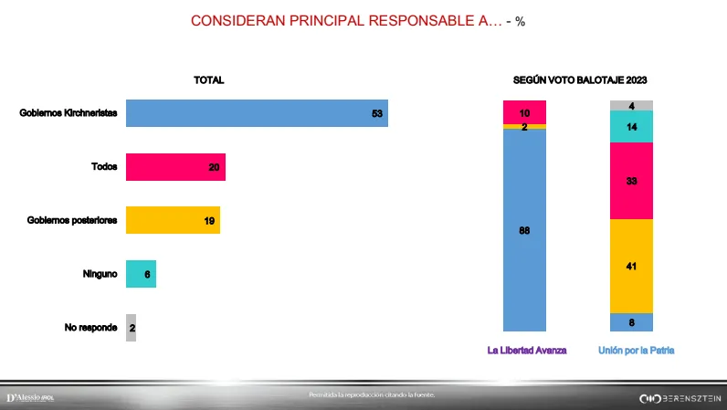 D'alessio IROL YPF 2