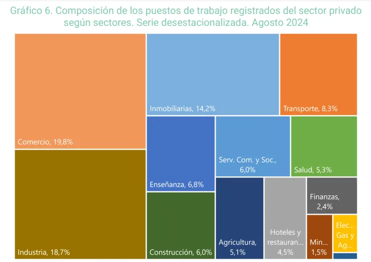 Se dispara la pérdida de empleo en el gobierno de Milei