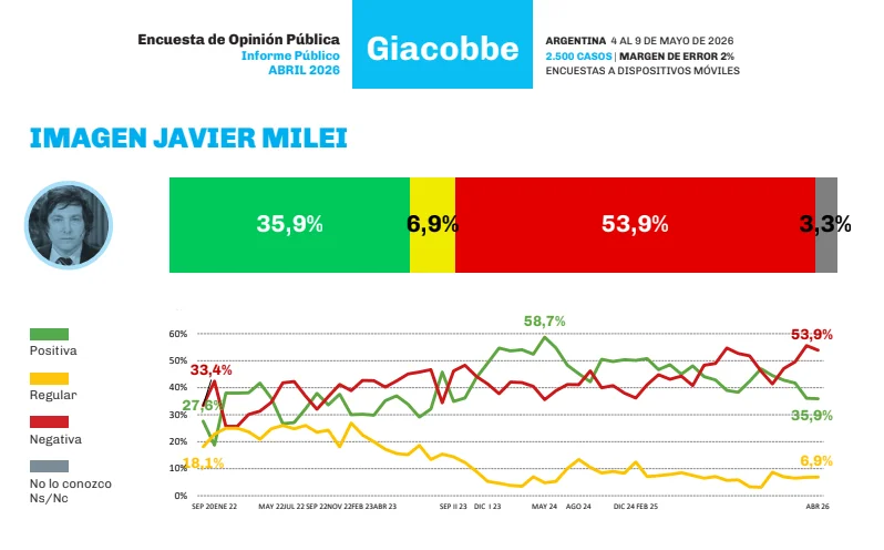 Giacobbe ABRIL 2026