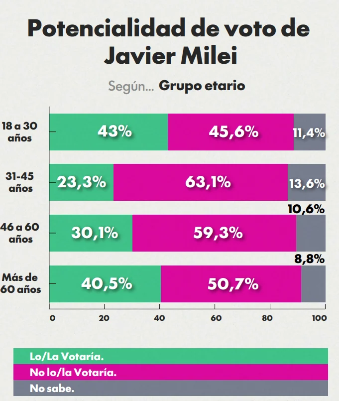 Encuesta de Zuban Córdoba