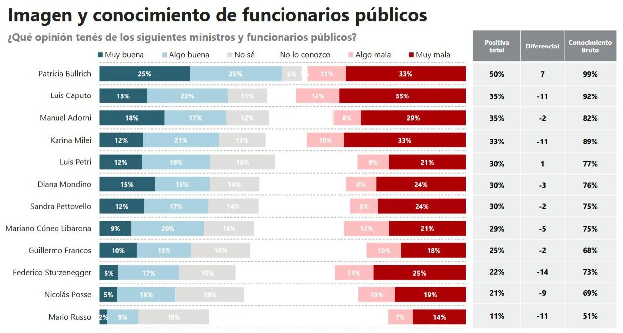 Imagen de funcionarios