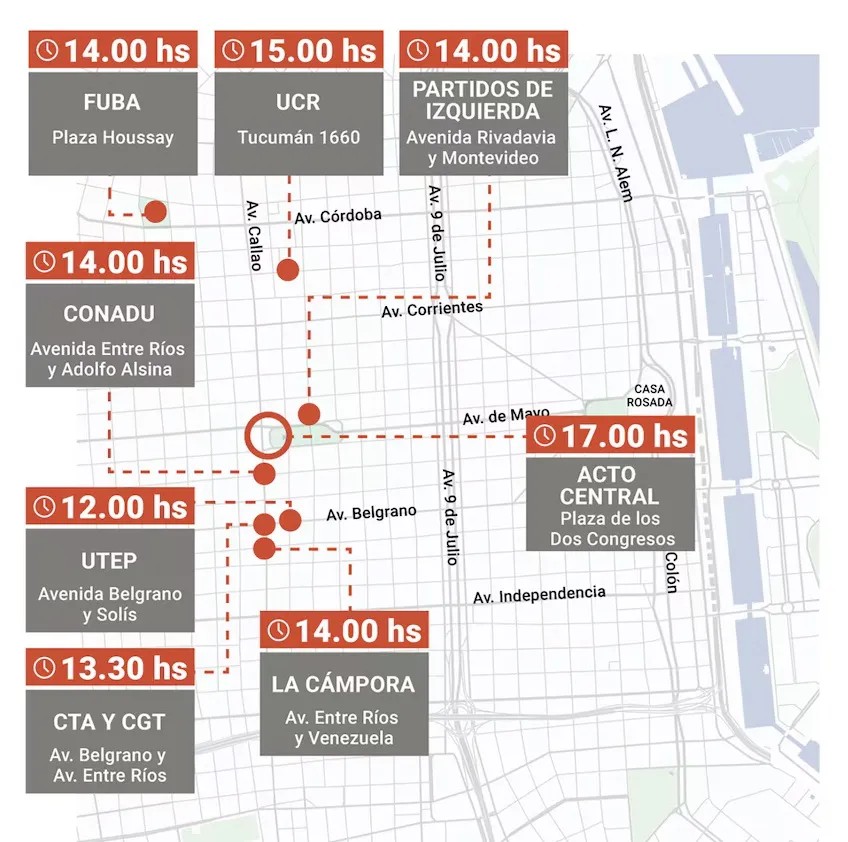 Marcha Federal Universitaria en CABA