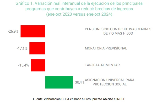 Presupuesto 2025: mujeres y diversidades, las más afectadas Presupuesto 2025: mujeres y diversidades, las más afectadas