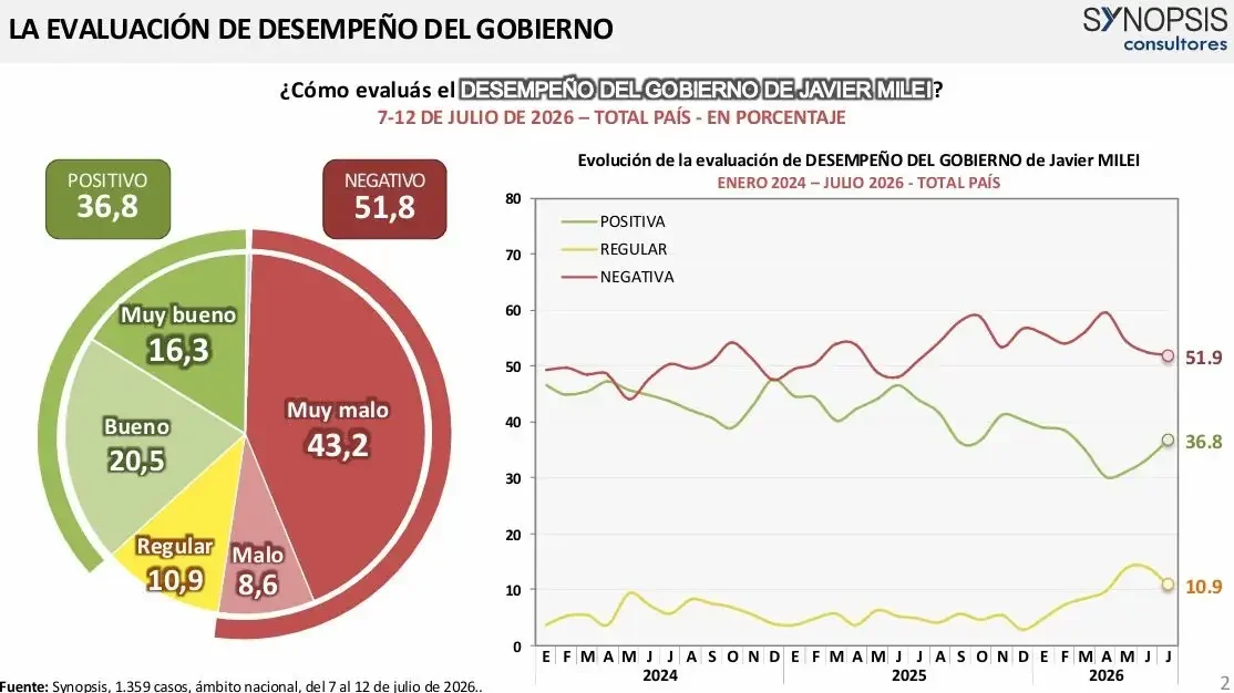 Synopsis evaluación del desempeño de voto