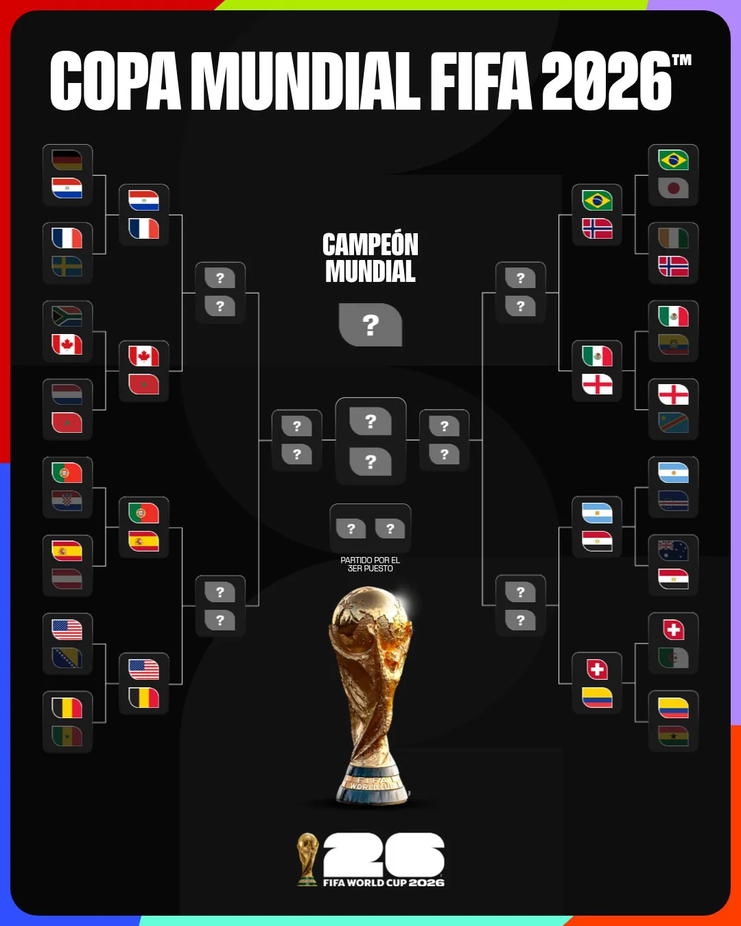 Los Octavos de Final de la Copa Mundial FIFA 2026.