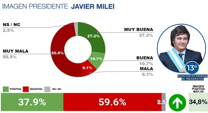 IMAGEN PRESIDENTE JAVIER MILEI
