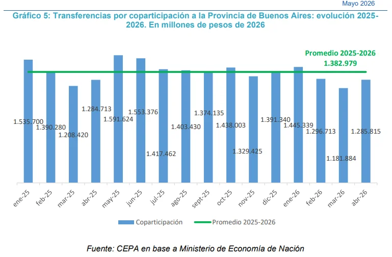 Informe del CEPA