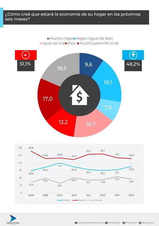 PROYECCIÓN - Estudio de Opinión Pública - Diciembre 2024.pdf (4)