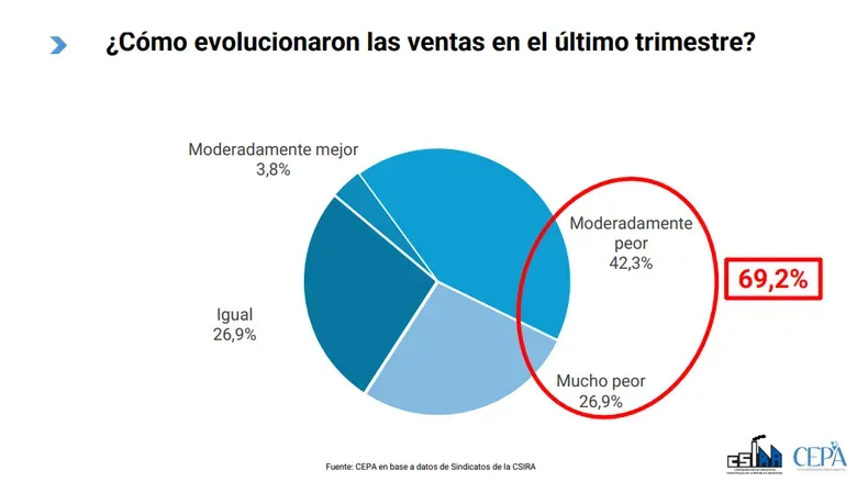 CEPA y Sindicatos Industriales 4