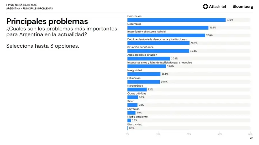 Atlas Principales Problemas