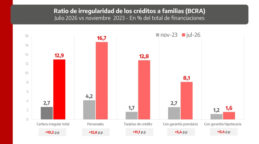 Mapa de la Deuda (CEC-FES), sobre datos del BCRA, agosto de 2026.