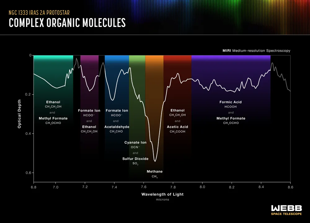 Detectan químicos de hormigas, flores y vinagre alrededor de dos estrellas Detectan químicos de hormigas, flores y vinagre alrededor de dos estrellas Detectan químicos de hormigas, flores y vinagre alrededor de dos estrellas