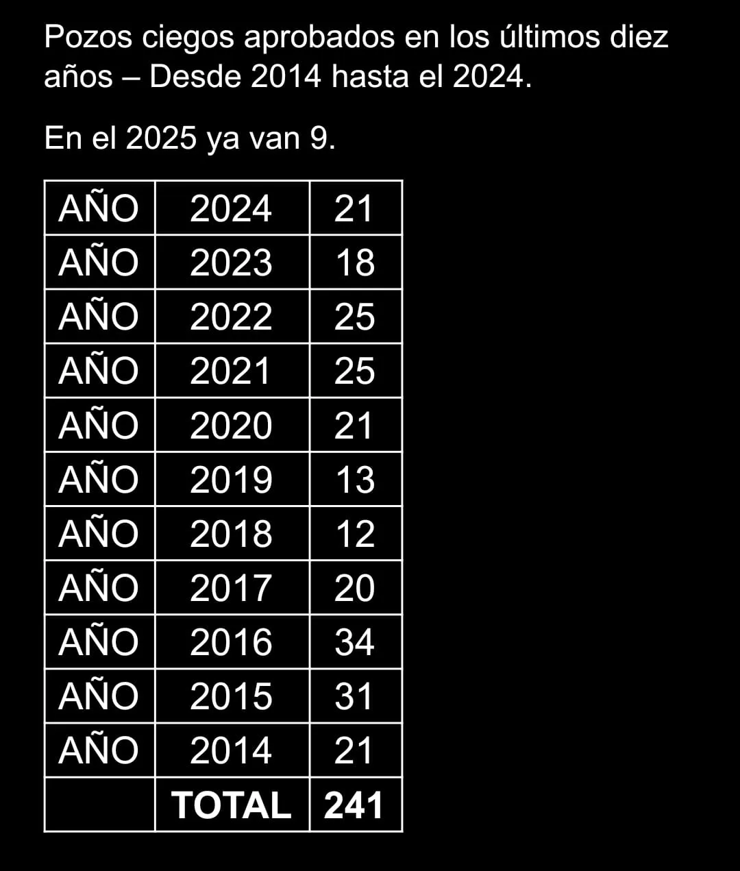 Pozos ciegos en Ituzaingó. Fuente: Bloque de concejales PRO Pozos ciegos en Ituzaingó. Fuente: Bloque de concejales PRO