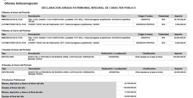 Extracto de la declaración jurada 2024 presentada por el diputado bonaerense Francisco Adorni.