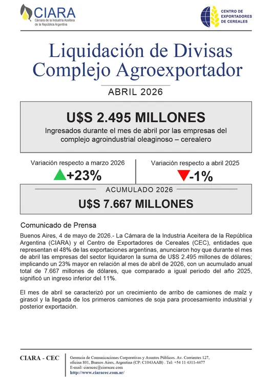 Liquidación de Divisas Complejo Agroexportador