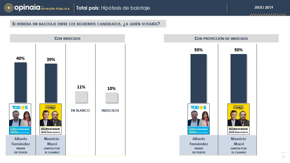 Vidal o Kicillof: ¿Quién gana el duelo en la Provincia, según la última encuesta de Opinaia?