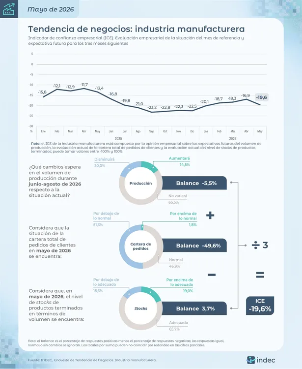 tendencias de negocios - industria manufacturera