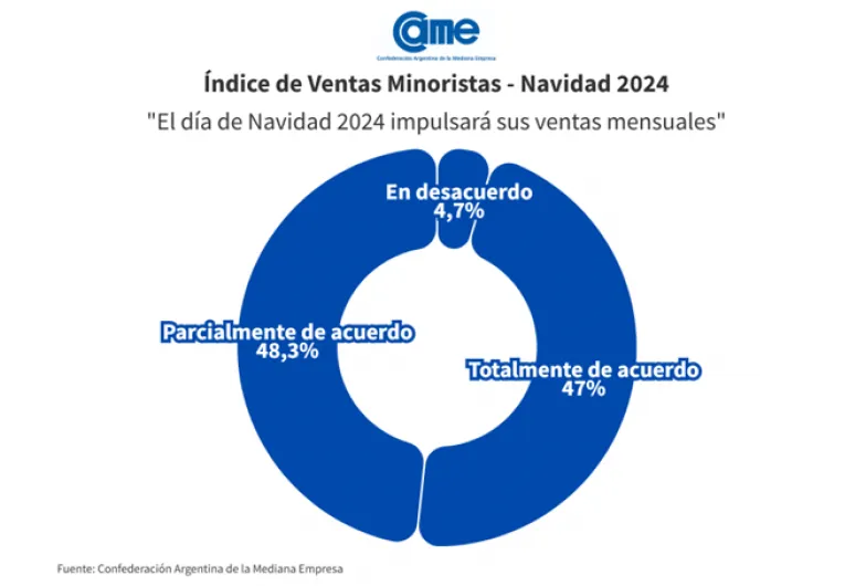ventas minoristas navidad 2024 3