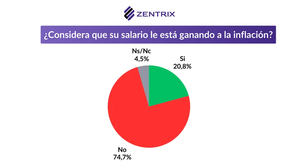 Encuesta Zentrix