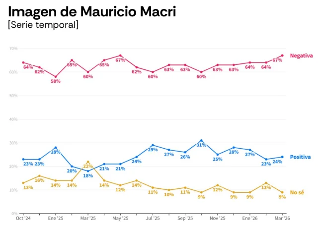 Encuesta Latam Pulse