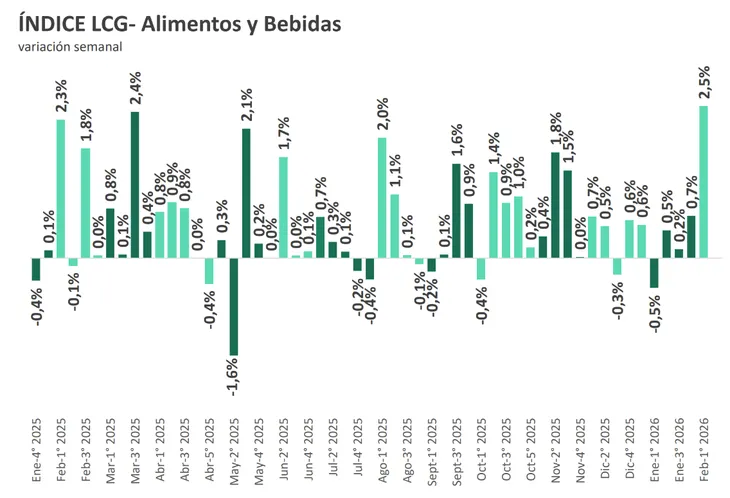 Indice de alimentos y bebidas