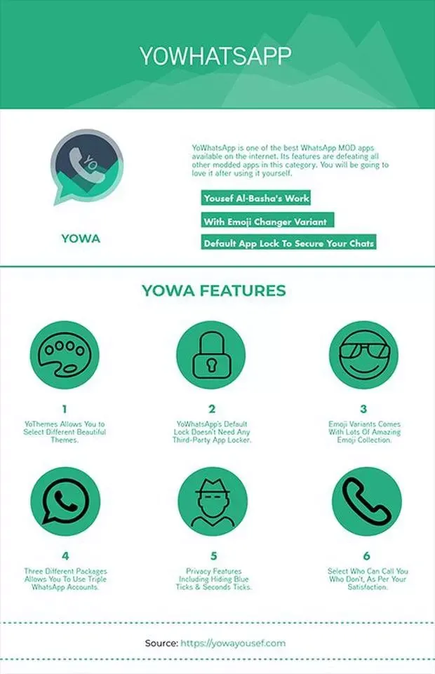 ¿Qué es YOWhatsApp y por qué se volvió tan popular?