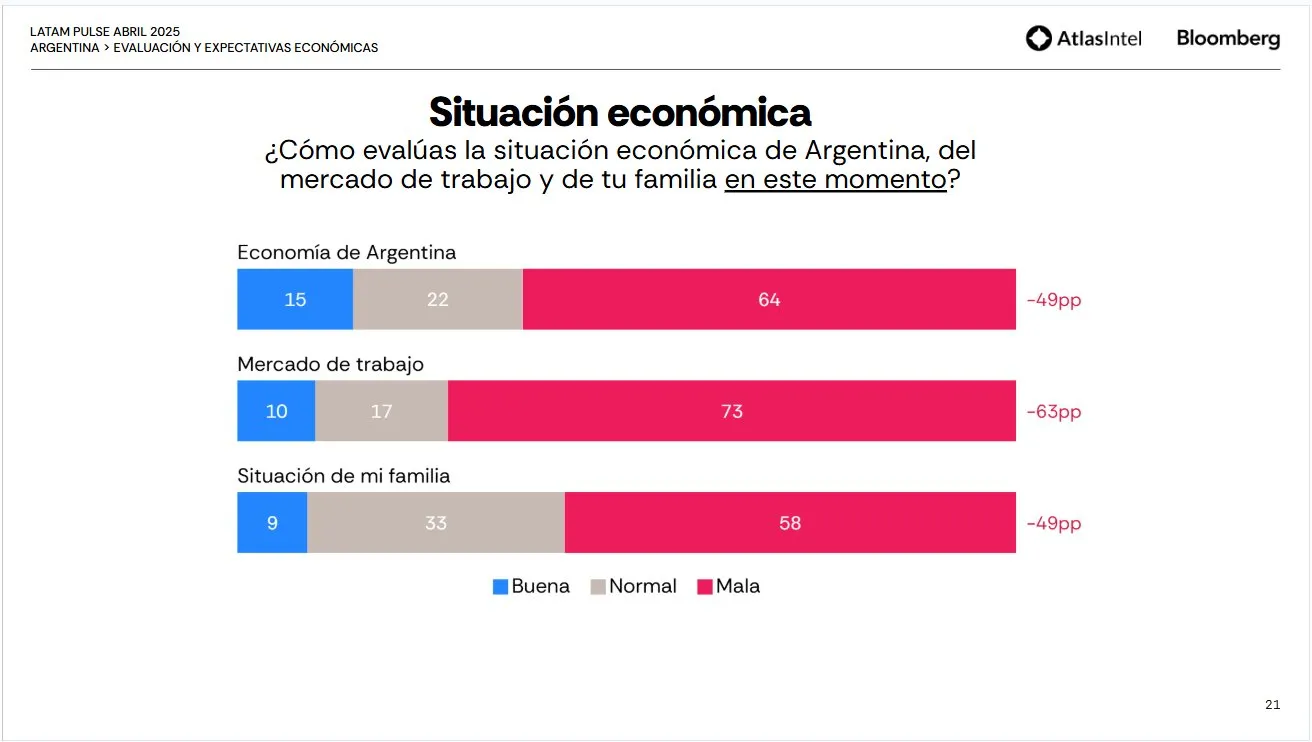 Situación Económica Atlas