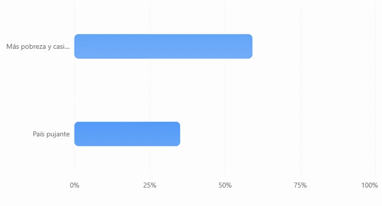 chart-bar