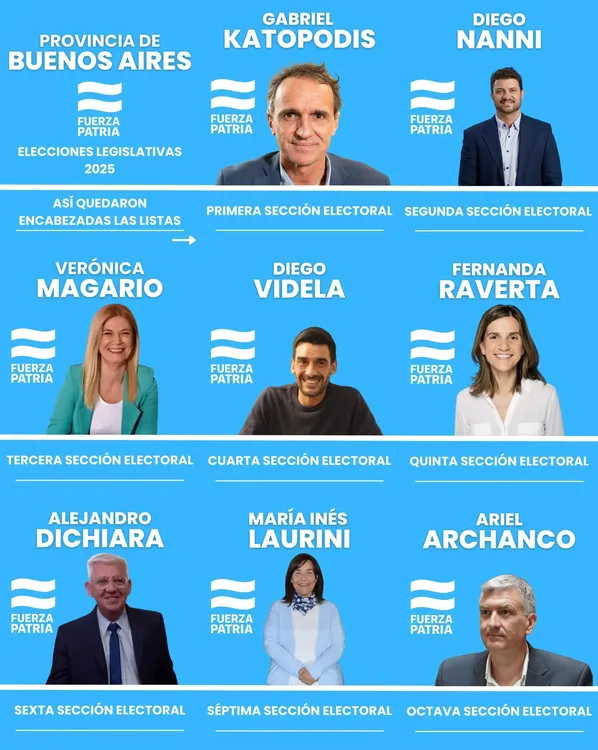 Candidatos FP