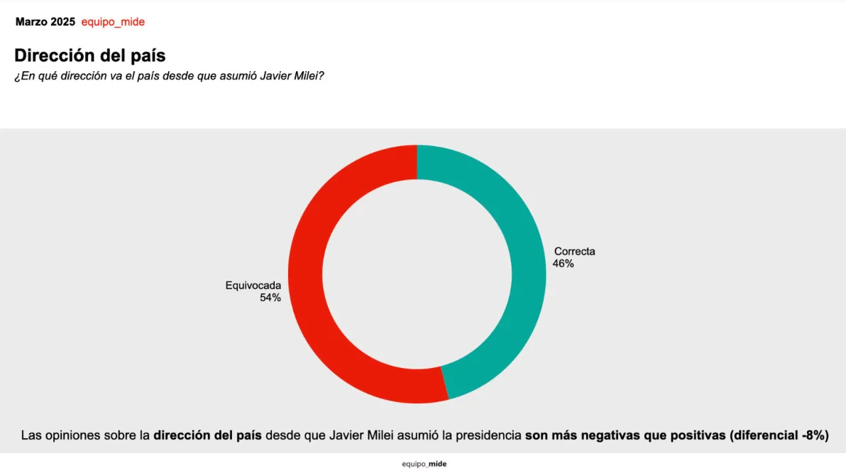 Dirección del país Equpo_Mide