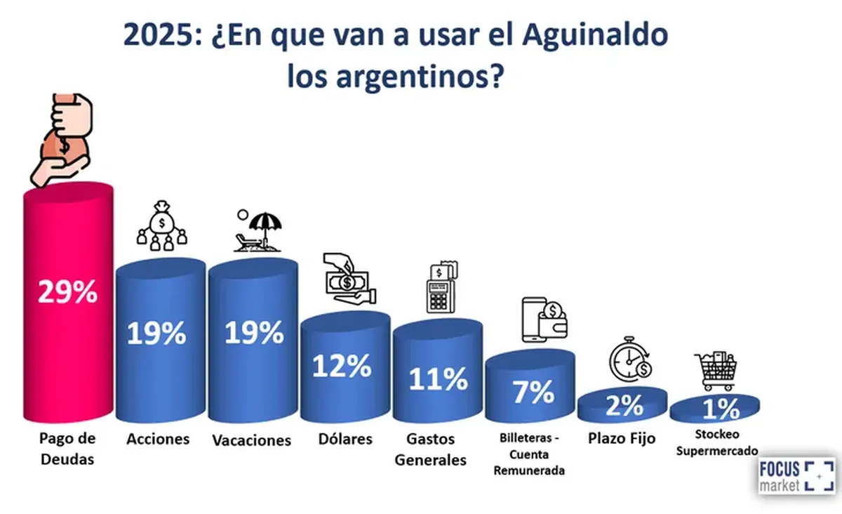 Encuesta aguinaldo Encuesta aguinaldo