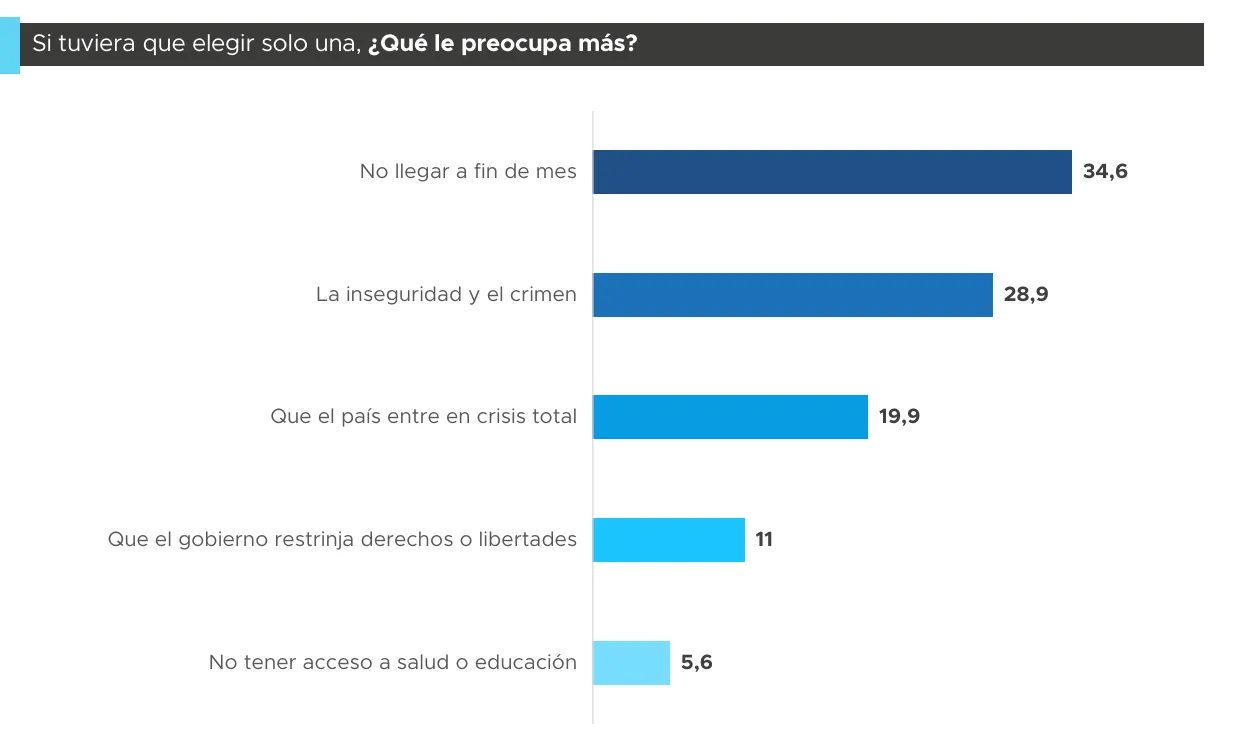 Proyección Consultora Abril 2025