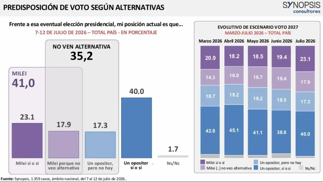 Synopsis predisposición de voto
