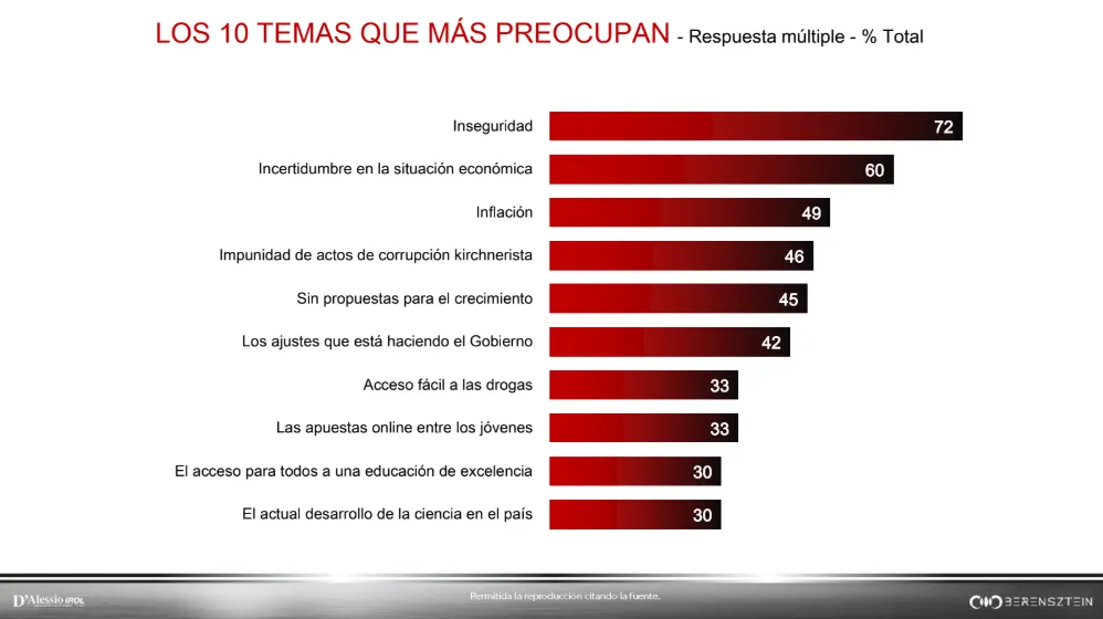 D'alessio IROL ABRIL 2025 3