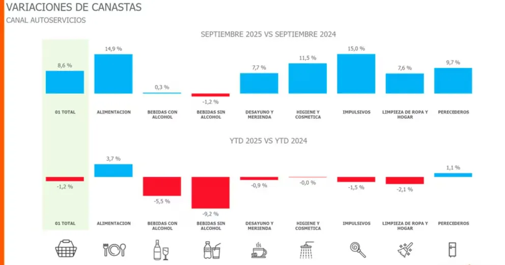 Variaciones de canastas Scentia Septiembre