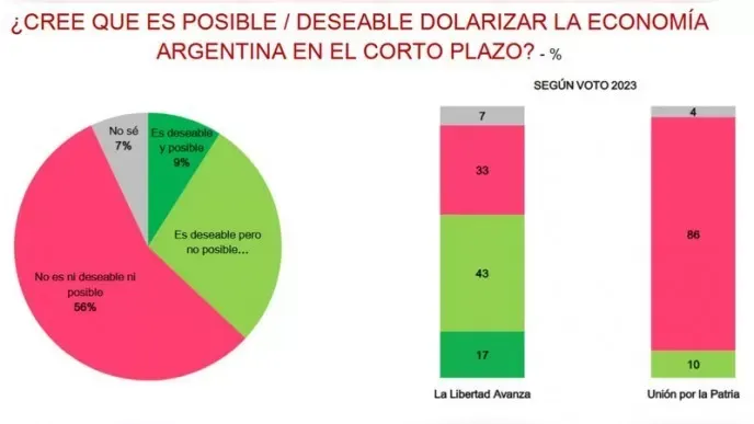 Se desinfla el optimismo: mirá qué dice esta encuesta sobre las expectativas para el año que viene