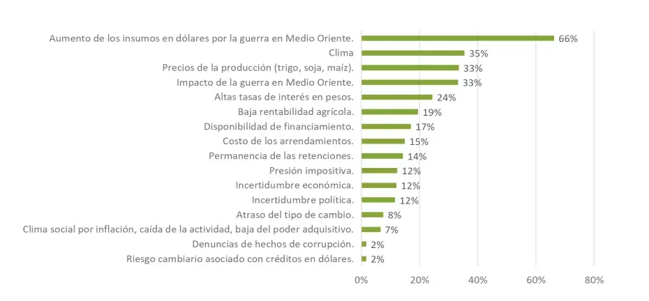 Confianza Agro