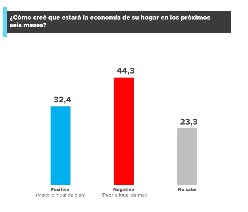 Proyección 2
