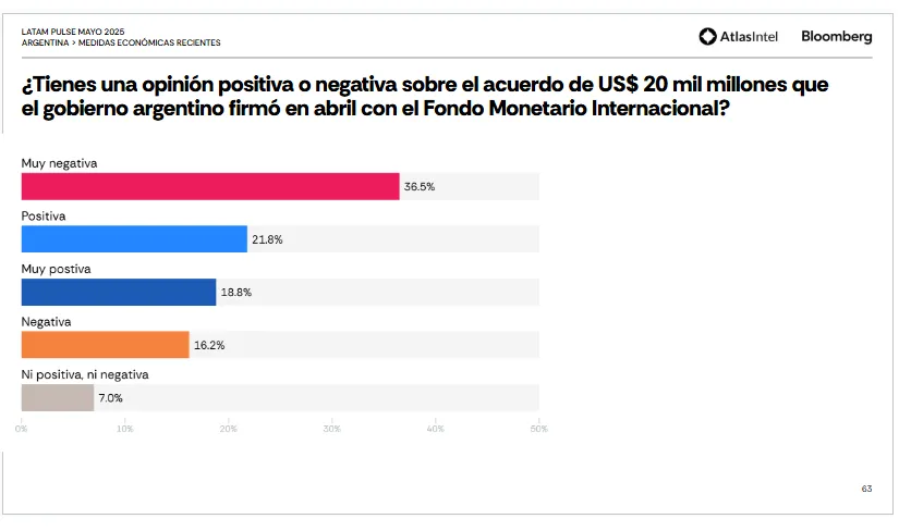 Opinión FMI