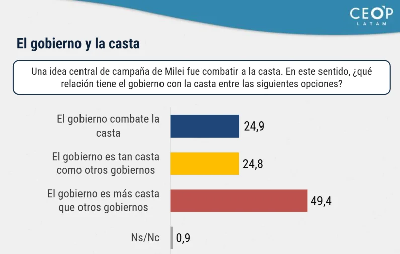 CEOP LATAM 3
