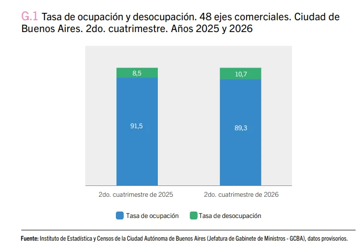 Informe IDECBA.